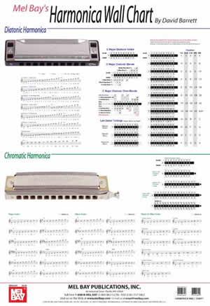 Harmonica Wall Chart Media Mel Bay