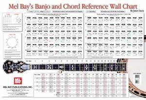 Banjo and Chord Reference Wall Chart Media Mel Bay