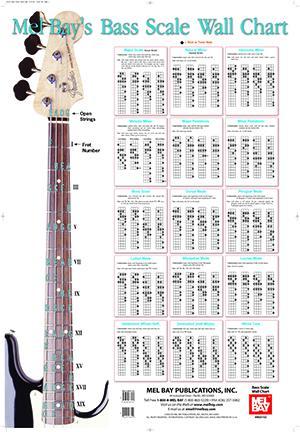 Bass Scales Wall Chart Media Mel Bay