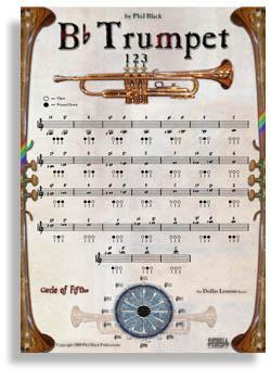 Instrumental Poster Series - Trumpet Media Santorella