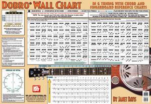 Dobro Wall Chart Media Mel Bay   