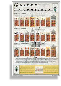 Guitar Essentials - Poster Media Santorella   