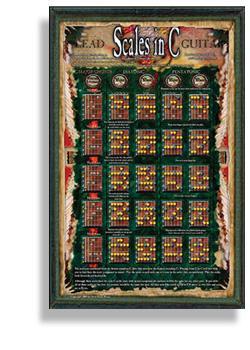 Lead Guitar Scales in C - Poster Media Santorella   