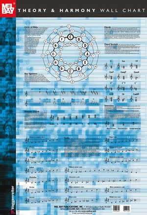 Theory and Harmony Wall Chart Media Mel Bay   